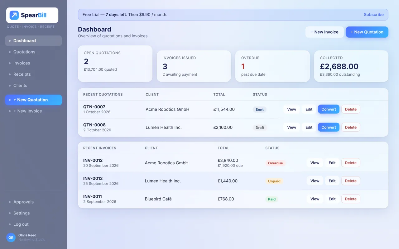 SpearBill dashboard showing open quotations, invoices issued, overdue and collected totals